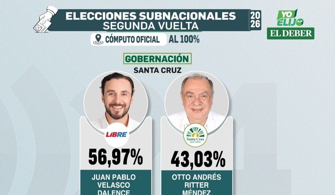 Se cierra el cómputo cruceño y JP Velasco gana en Santa Cruz con más del 56% de los votos