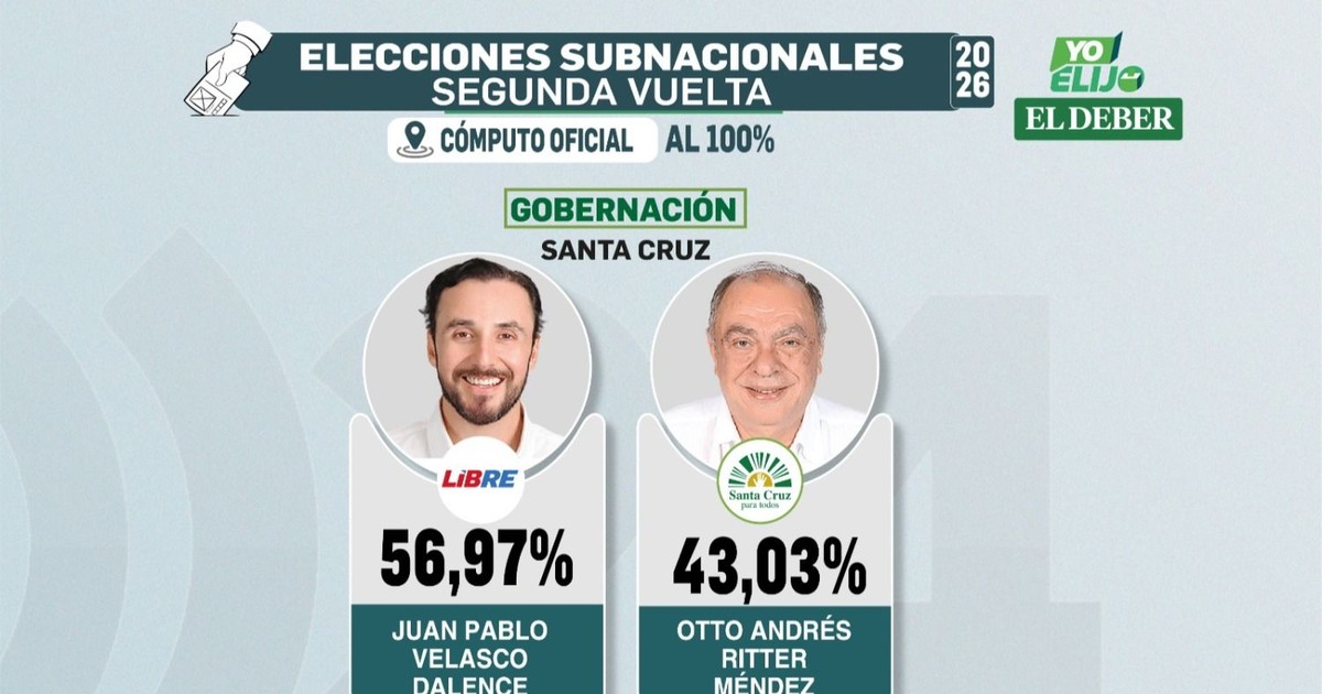 Se cierra el cómputo cruceño y JP Velasco gana en Santa Cruz con más del 56% de los votos