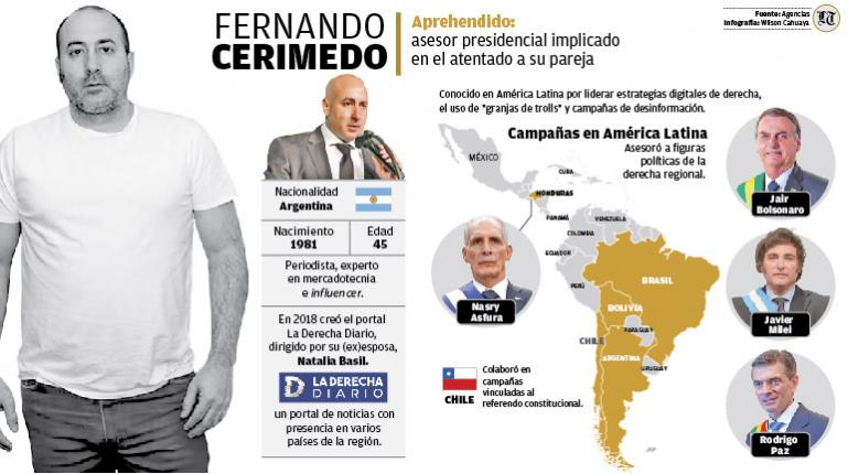 Explota caso Cerimedo y sacude al Gobierno de Paz