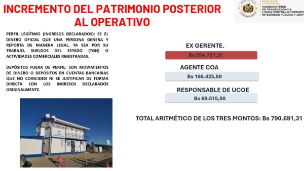 Viceministro denuncia que dos exfuncionarios de Senatex transfieren Bs 4,5 millones del TGN a cuentas particulares